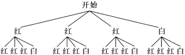 红红红白红红红白红红红白红红红白