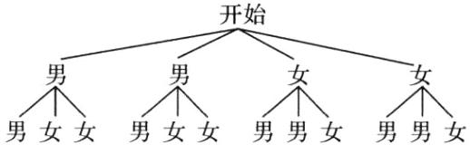 男女女男女女男男女男男女