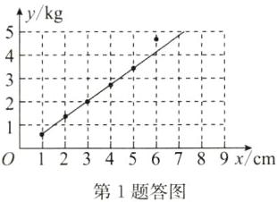 0123456789xcm第1题答图