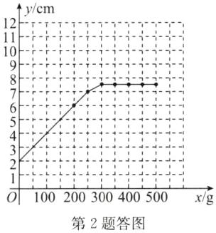 0100200300400500xg第2题答图