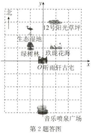 音乐喷泉广场第2题答图