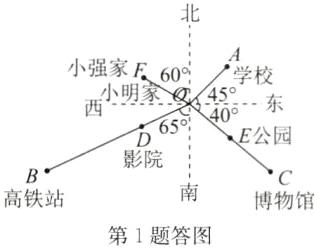 高铁站博物馆第1题答图