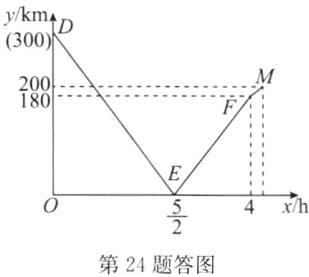 第24题答图