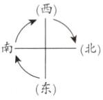 东