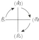 北