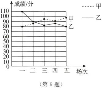 一二三四五场次第9题