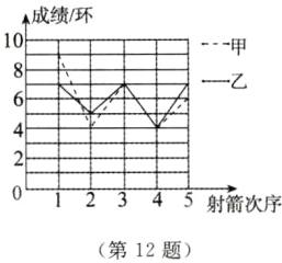射箭次序第12题