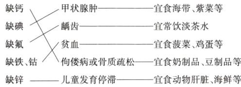 缺铁钴佝偻病或骨质疏松宜食奶制品豆制品等缺锌儿童发育停滞宜食动物肝脏海鲜等