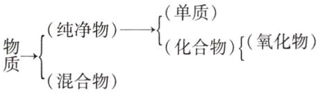 化合物氧化物廣混合物