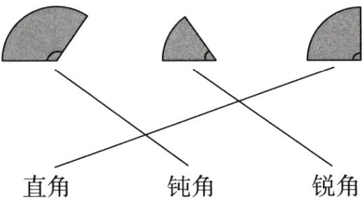 直角钝角锐角