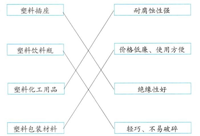 塑料包装材料轻巧不易破碎