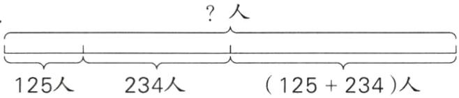 125234人125人234人