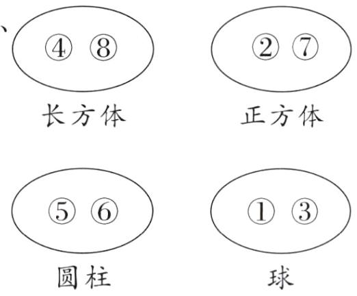 圆柱