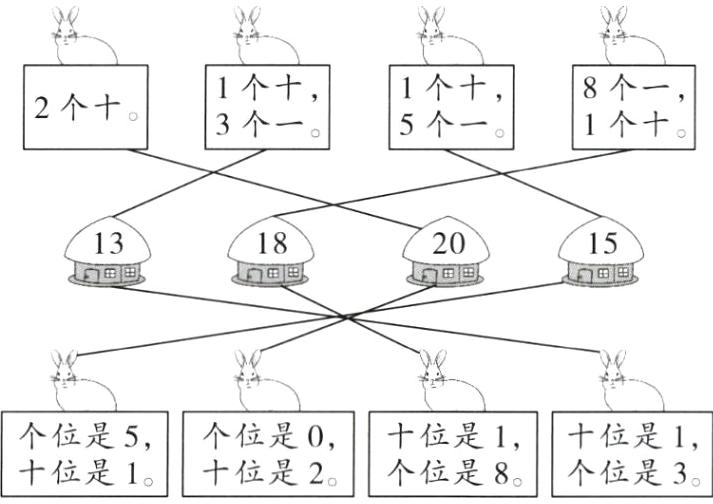 个位是5个位是0位是1位是1位是1位是2个位是8个位是3