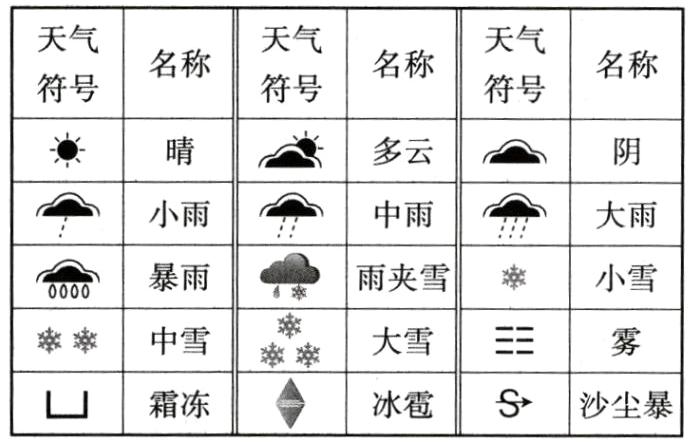 冰雹沙尘暴L霜冻