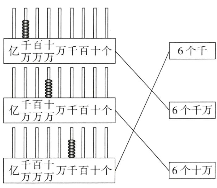 亿千百十万千百十个6个十万