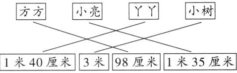1米40厘米3米98厘米1米35厘米