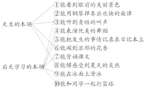 9能在冰面上滑冰能和同学一起打篮球