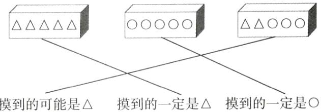 摸到的可能是摸到的一定是摸到的一定是