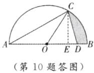 OED第10题答图