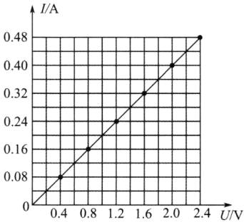 008088艹040812162024UV