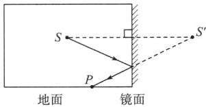 P镜面地面