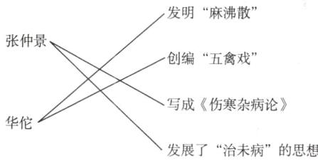 华佗发展了治未病的思想
