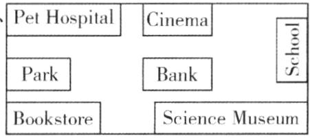 BookstoreScienceMuseum