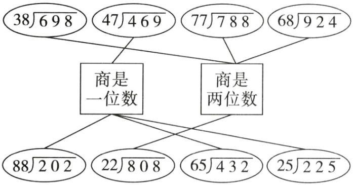 22808sqrt202sqrt432sqrt225