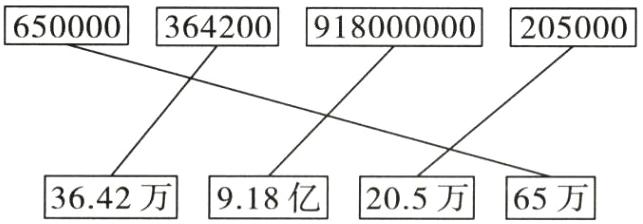 3642万918亿205万65万