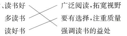要有选择注重质量多读书读好书强调读书的益处