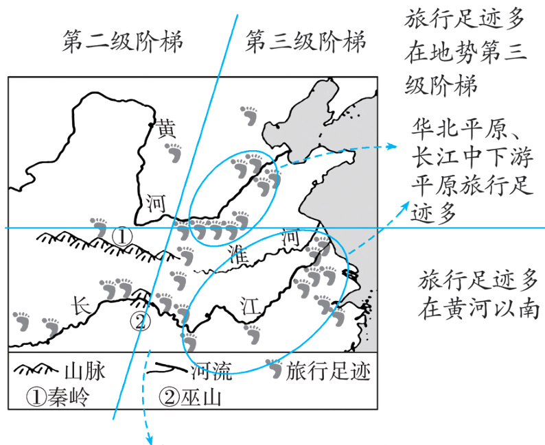 旅行足迹多在我国中东部
