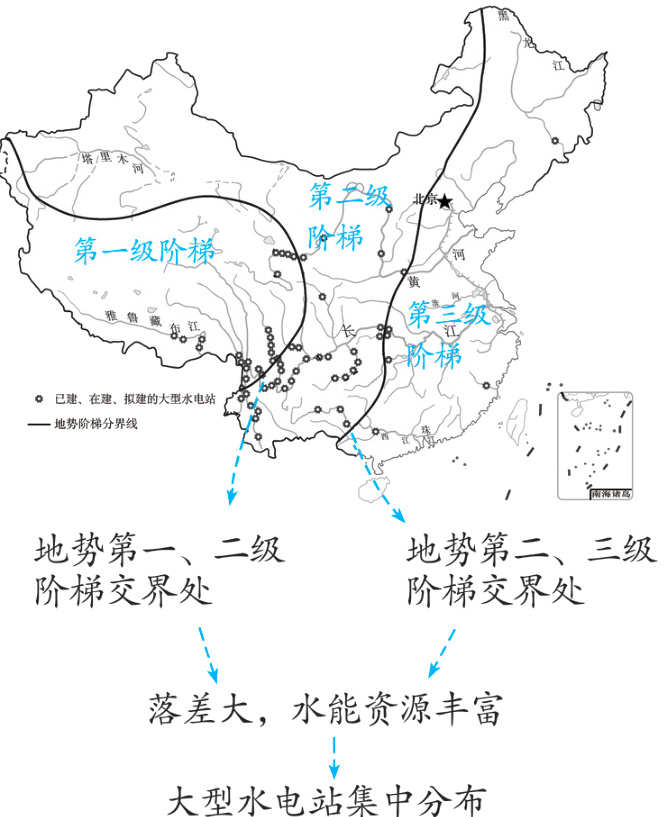 大型水电站集中分布