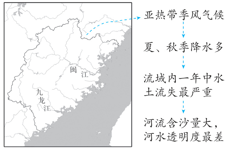 河水透明度最差