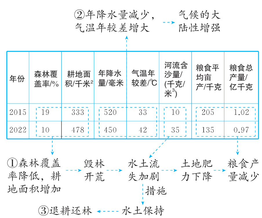退耕还林4水土保持
