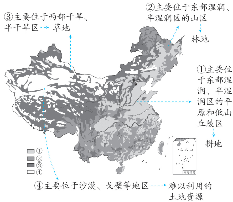 戈壁等地区难以利用的土地资源