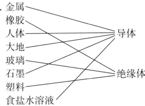 塑料食盐水溶液