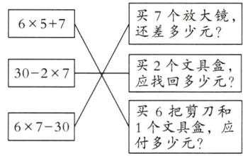 买6把剪刀和1个文具盒应6730付多少元