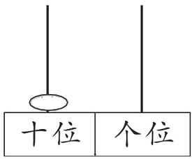 十位个位