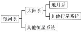 其他行星系统银河系其他恒星系统