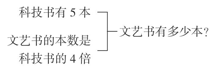 科技书的4倍
