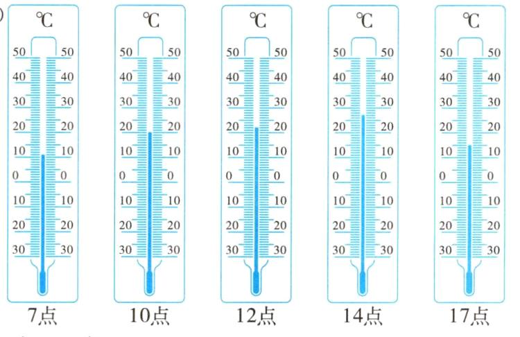 7点10点12点14点17点