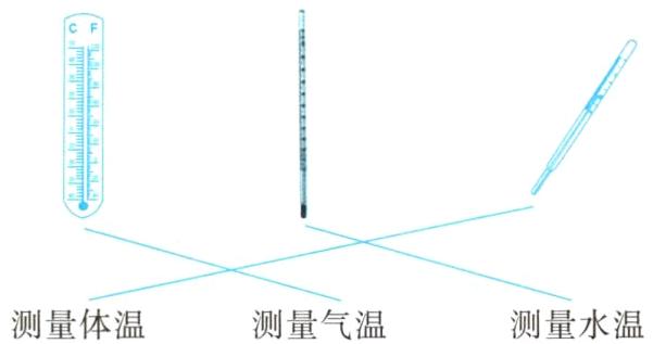 测量体温测量水温测量气温