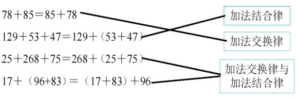 加法交换律与179683178396加法结合律