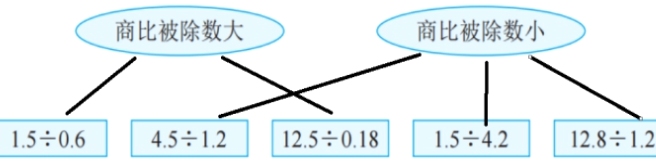 15061250181281245121542