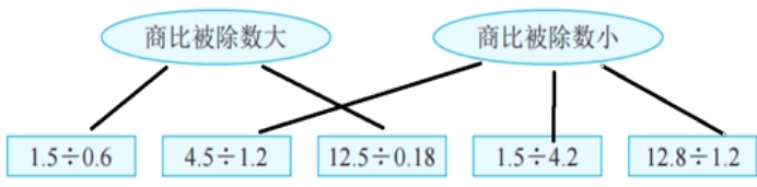 15061250181281245121542