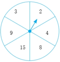 15