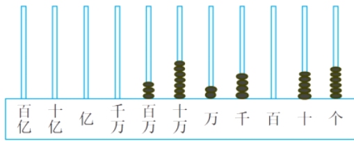 百十千百十万千百十个亿亿万万万