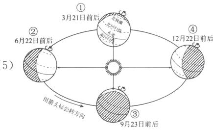 9月23前后