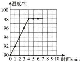 8口88口012345678910时间min